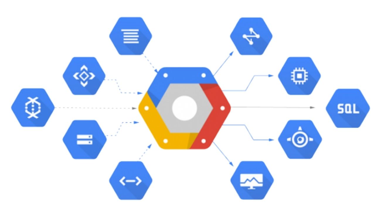 Google Cloud